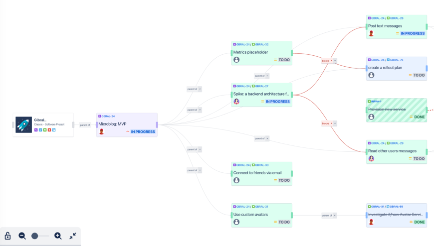 Manage dependencies