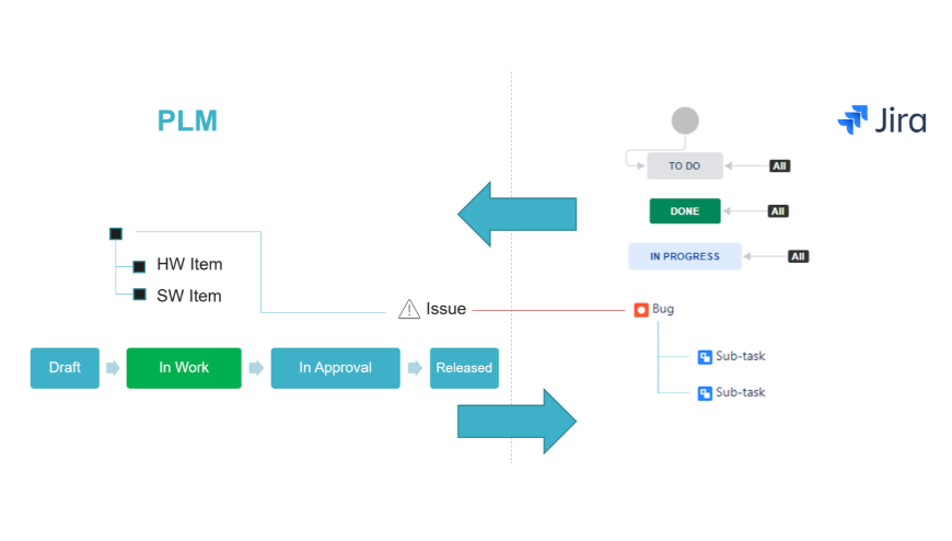 Agile by Design