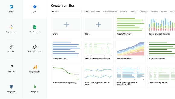 Visualize data from Trello, Google Sheets, Google Analytics, GitHub, PostgreSQL, MongoDB, your files and links in custom Jira charts or connect your own app via our simple API.