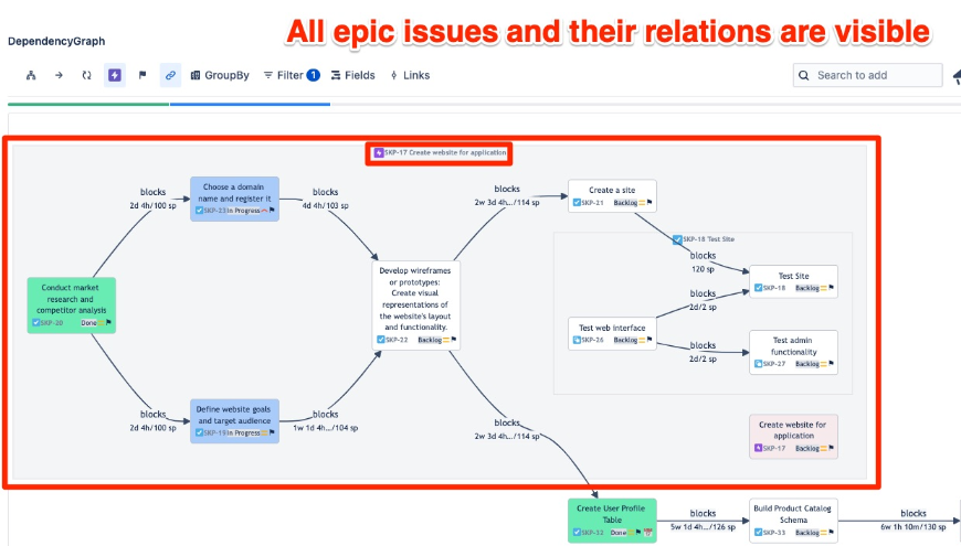 The Dependency Graph Addon prominently displays full epic and subtask tree views, offering users a clear and comprehensive visualization of their project structures and dependencies.