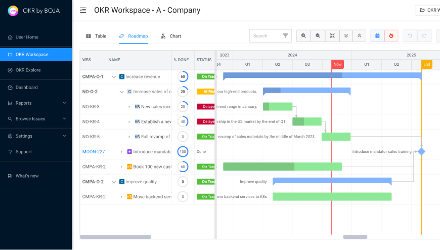 OKR on Gantt Roadmap