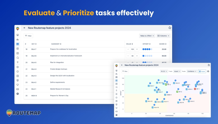 Prioritize tasks effectively with the Priority Table and Priority Matrix