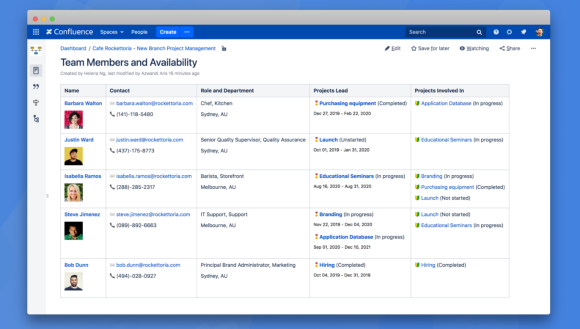 Content aggregators, data tabulation, custom dashboards and dynamic tables enable relevant data to be presented on one page. Advanced manipulation of data delivers clear information so teams can make informed decisions.