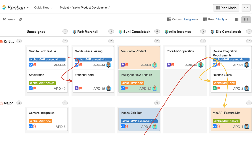 Select any project or filter, and simply drag issues in your board to change any combination of fields: Priority + Assignee, Priority + Version, or any other combination. Great for triaging and prioritizing!