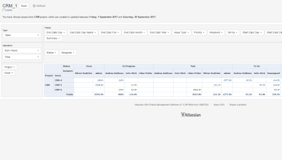 High user configurable viewers to analyze statuses