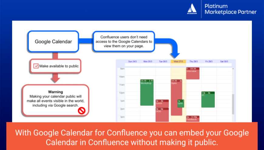 Use Google Calendar macro to integrate Google Calendars into Confluence. Share it with colleagues without making it public. Keep business-critical meetings and events private while showcasing them in a secure environment