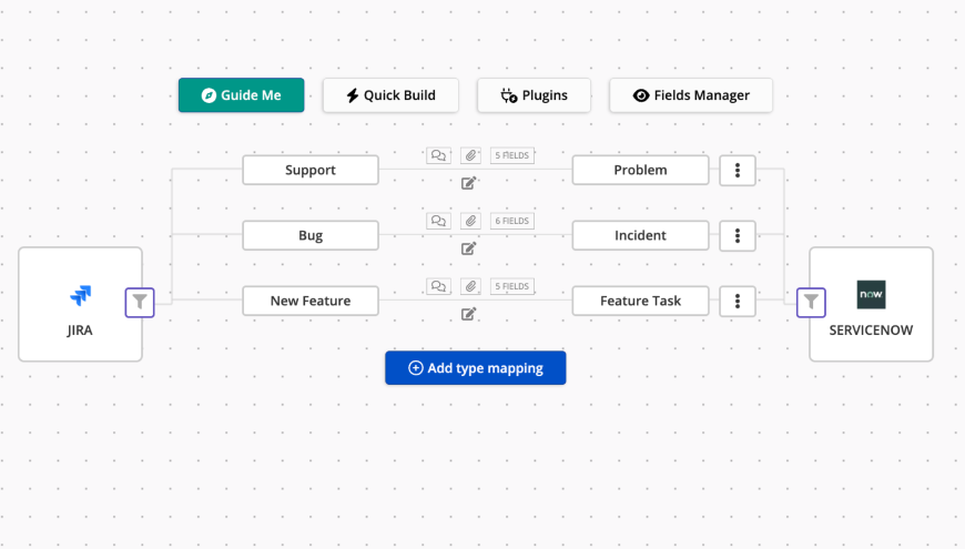 ServiceNow integration:One price,no hidden costs