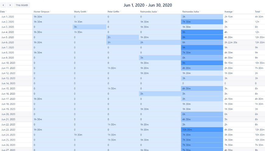 Worklogs can be viewed by day, week or month