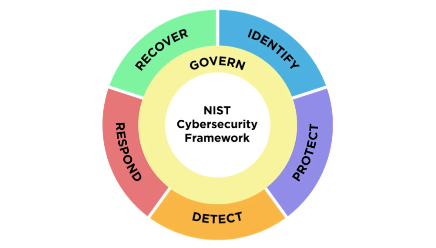 Meet Top Security Standards