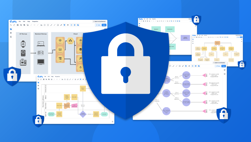 Diagrams are secure from competitor eyes, protected from malware behind your firewall, and automatically backed up with Confluence data. It's easy to control who has editing, commenting, and viewing permissions.