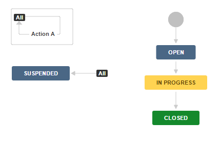 This feature will be available with Jira 6.4