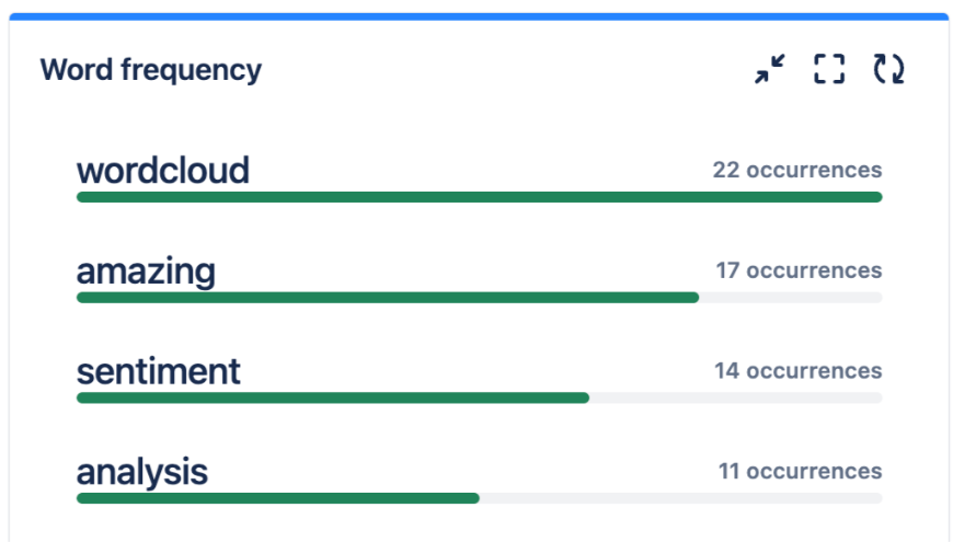 The Word Frequency Gadget sheds light on frequently used terms.