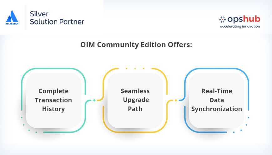 Rich Data Sync and Customized Mapping