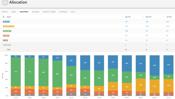 Align and Prioritize Engineering Work