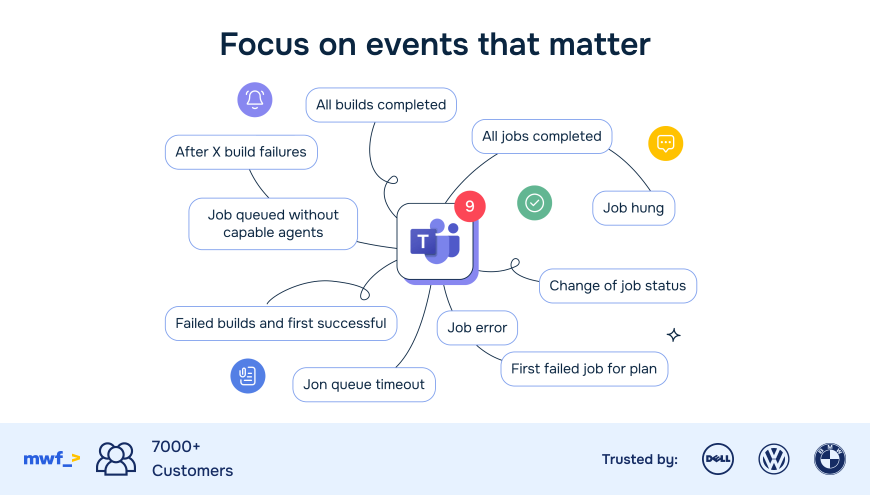 Empower your team with real-time updates and seamless collaboration with Microsoft Teams and Bamboo integration.

Bamboo Specs are also supported.