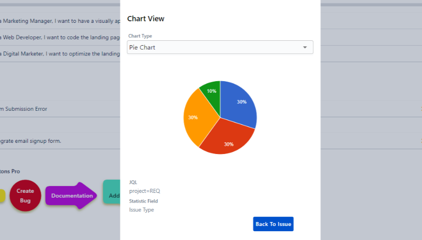 View in Chart