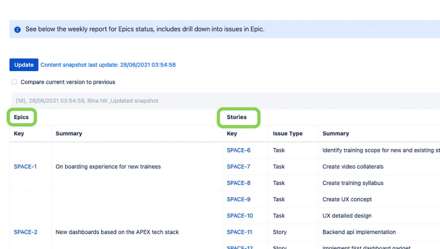 Create multilevel tables with snapshots of epics, stories, and their subtasks. So you can give customers an impressive overview of what’s happening in Jira. Without inviting them into your team’s private conversations.