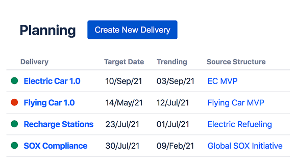 Structure.Deliver allows you to estimate a range of delivery schedules across a complex project portfolio.