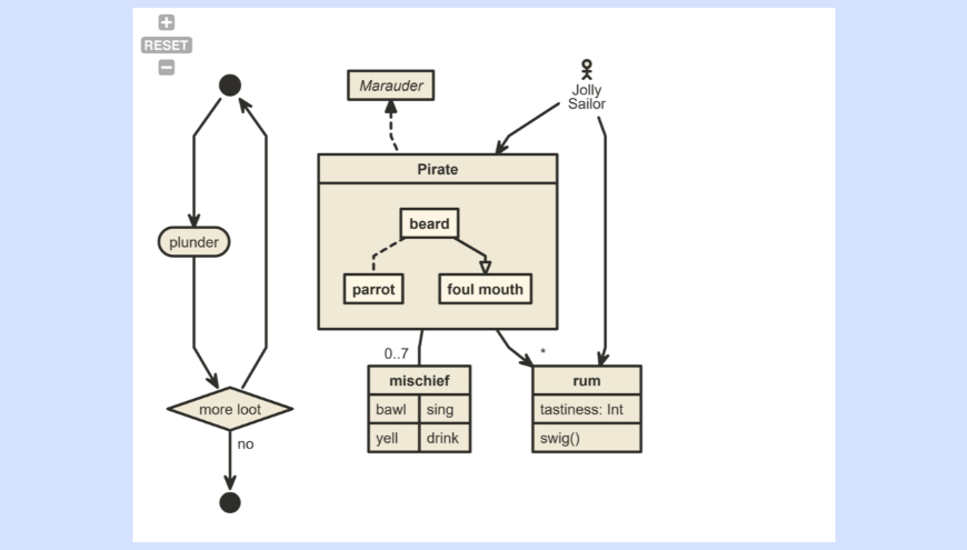 Display nomnoml diagrams in your Confluence pages