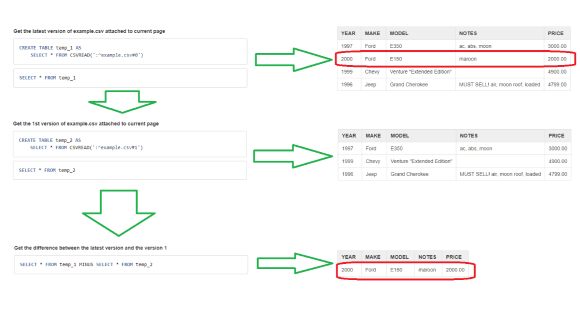 Create 2 tables from two versions of an attached CSV file, then get the difference of the 2 tables as the result table