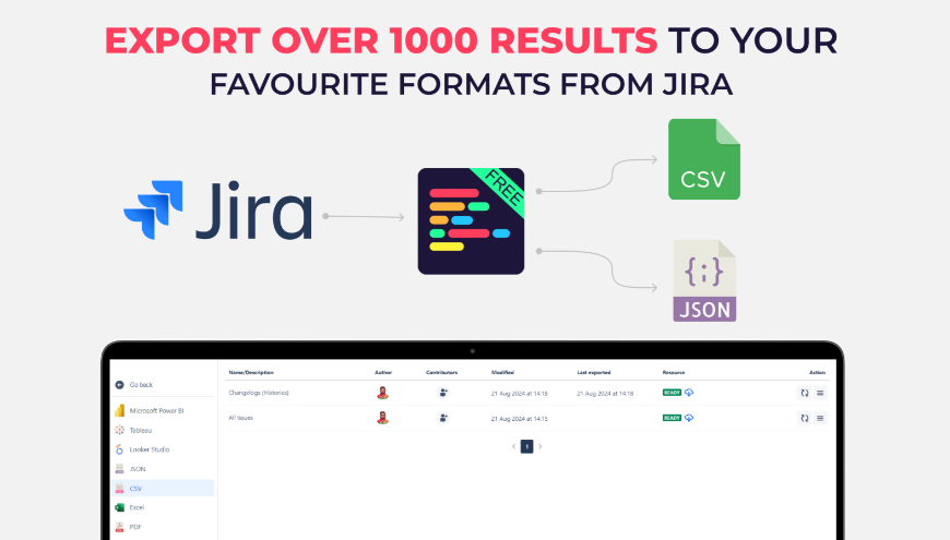 Overcome the Jira 1000-row export limitation. Select fields and export data from Jira to CSV or JSON formats for offline use. Use JQL or Filters to specify data export.