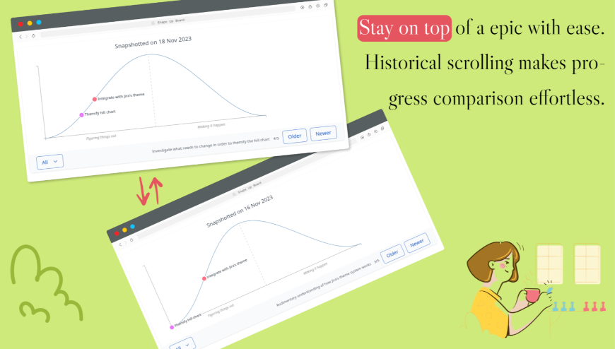 Historical snapshots of hill chart updates