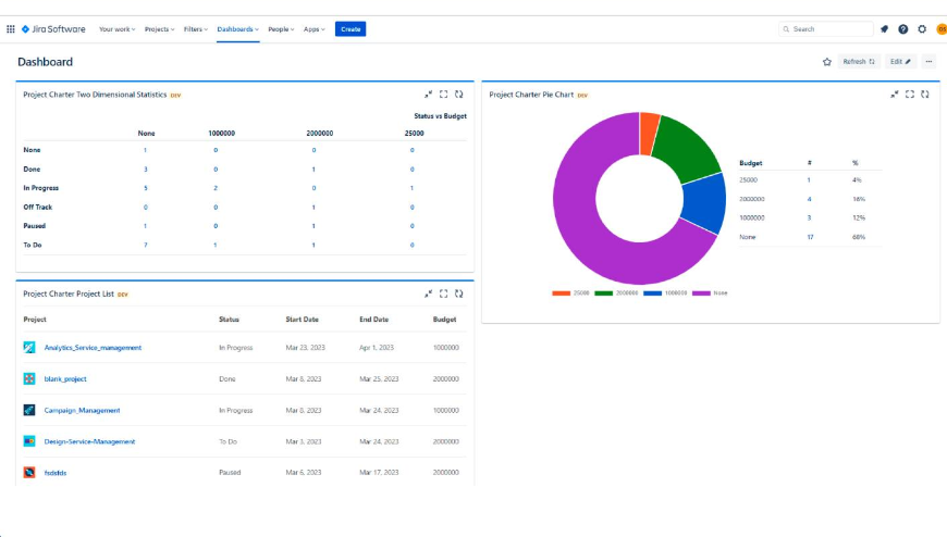 Three new gadgets for your dashboards