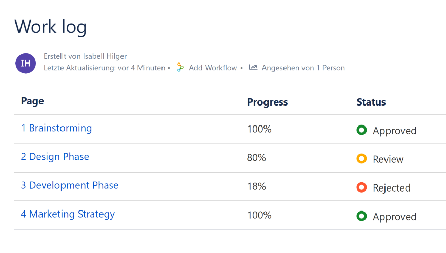 Create a summary page