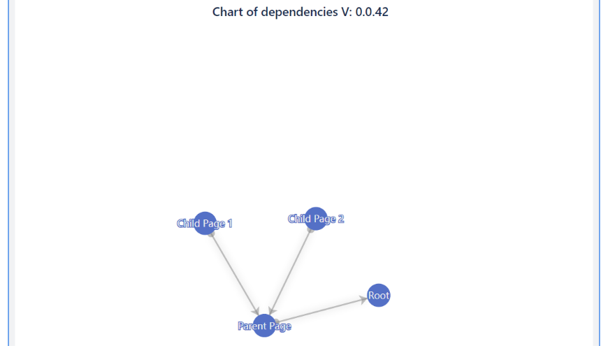 Svelte Vite app rendered with functional events