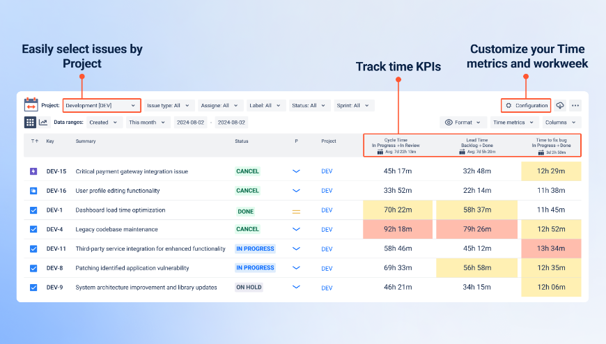 Time Between Statuses Report