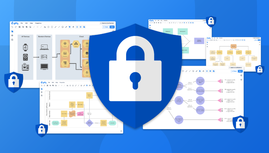 Diagrams are secure from competitor eyes, protected from malware behind your firewall, and automatically backed up with Confluence data. It's easy to control who has editing, commenting, and viewing permissions.