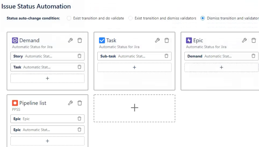 Determine your automatic issues and status ranking