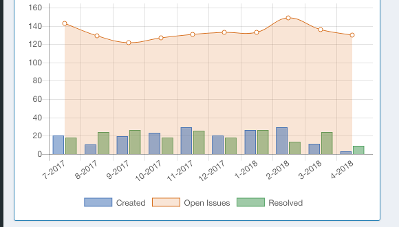 Use any ElasticSearch enabled tool to display data