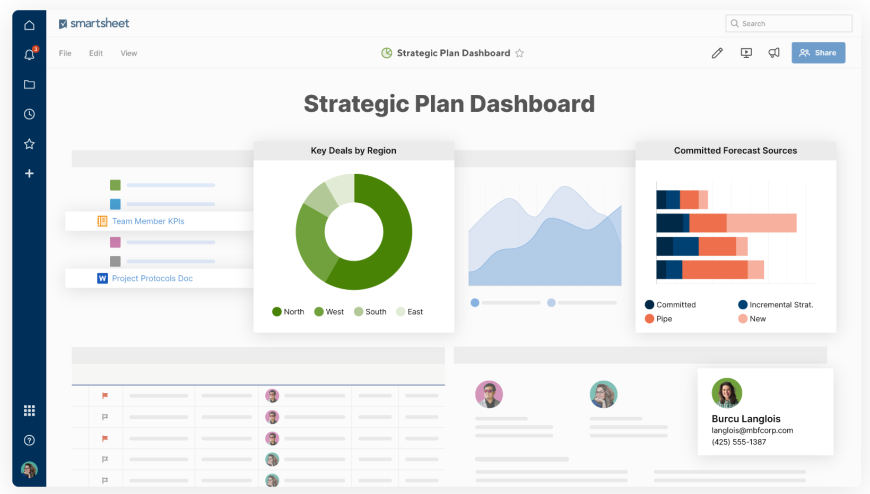 Gain a high-level view of work being tracked in Jira with Reports and Sights dashboard in Smartsheet. Visualize your work your way using status symbols, Gantt View, Calendar View, and Card View all in Smartsheet.