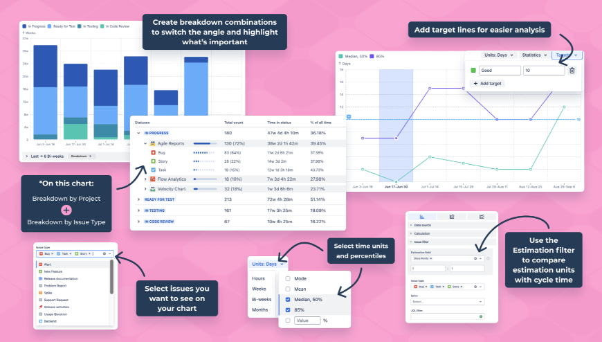 Instant charts for multiple data sources