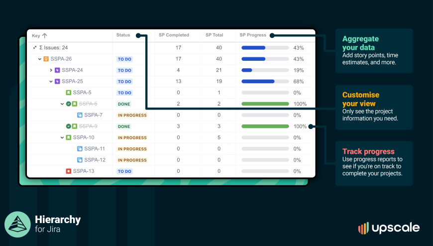 Track project progress with field roll-ups that aggregate key data points from your project, including story points and time estimates.