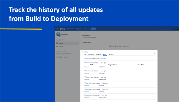 Track the history of all updates from CI to CD