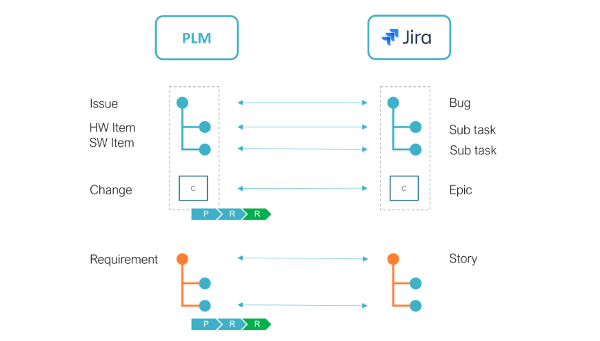 Seamless collaboration across all disciplines.