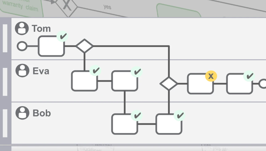 Deep Clone Epics & Projects as Issue Templates