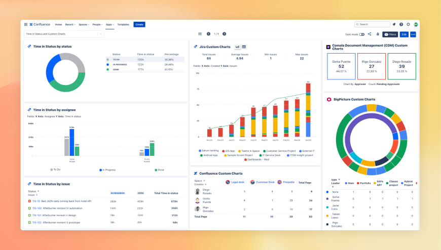 Build centralized Jira reports in Confluence