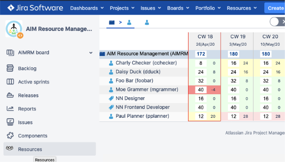 Manage project assignments ahead with foresight - even if you don't have estimates. By this you ensure both: reliable availability for the projects as well as reasonable work load and structure for the team members.