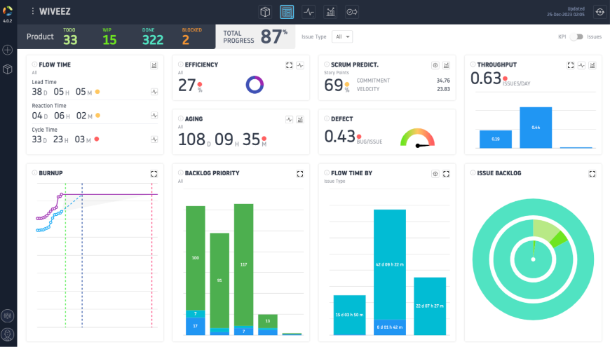 Product dashboard