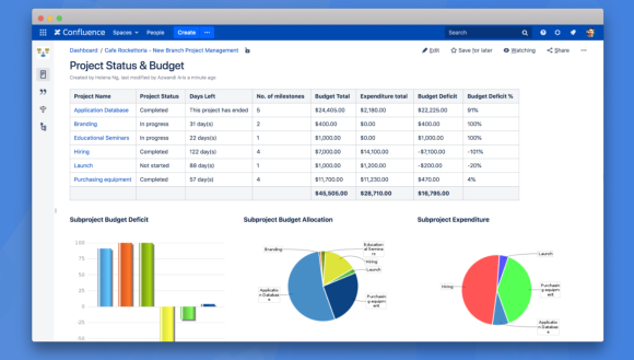 Custom dashboards put the right information in front of the people who need it. Use building blocks to create dynamic reports tailored for specific roles.