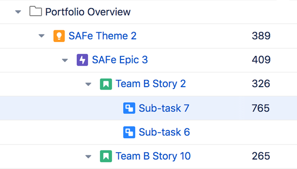 A structure is an ordered hierarchical list of issues that can be of any type or depth and from different Jira projects.