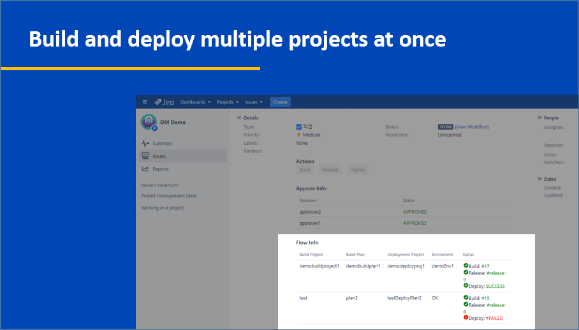 Build and deploy multiple projects at once