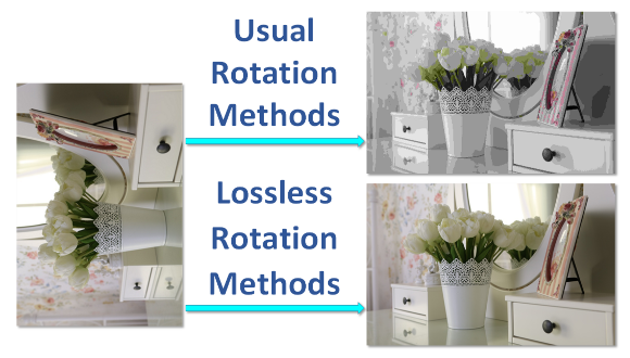 Rotate Images Lossless