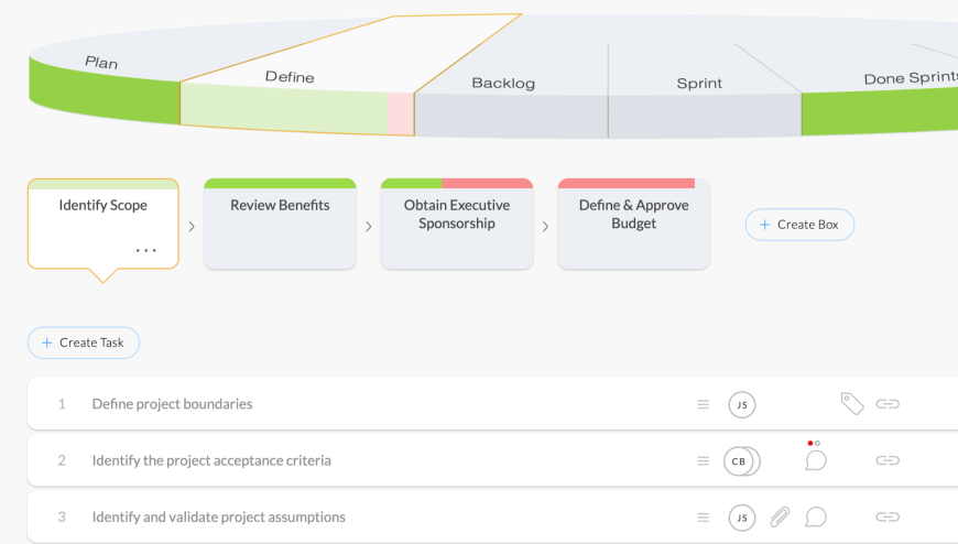 This shows a project phase (pie slice) with process boxes and tasks from a repeatable project framework.