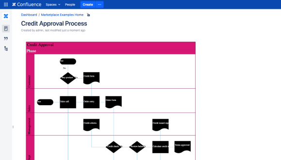 Customize the look and feel of your diagram in Confluence by specifying the display format, such as visio or svg, as well as diagram height, width, and background color.