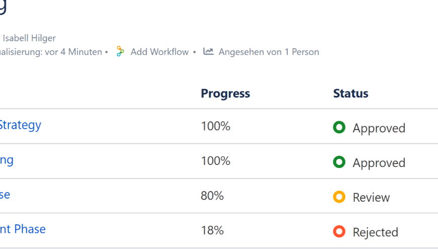 Sort summary table by status