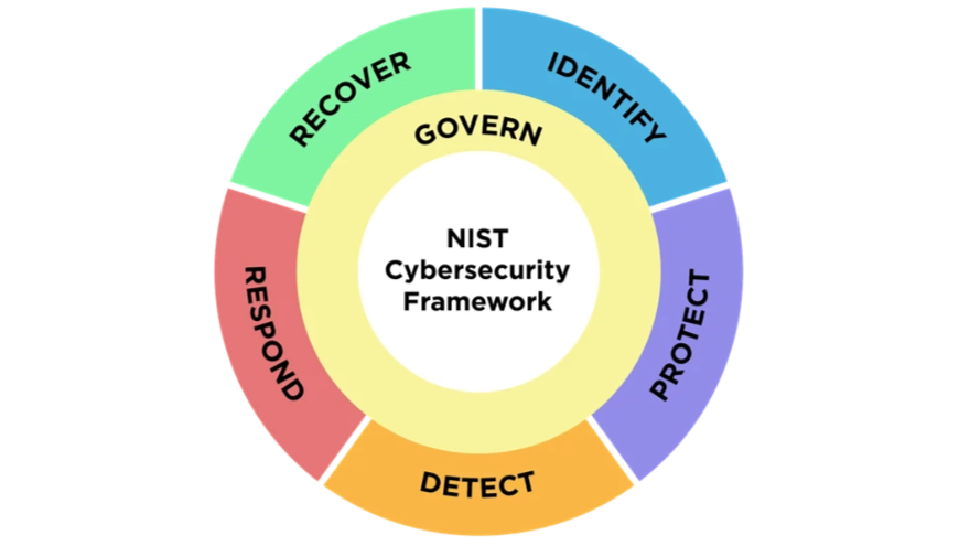 Meet Top Security Standards